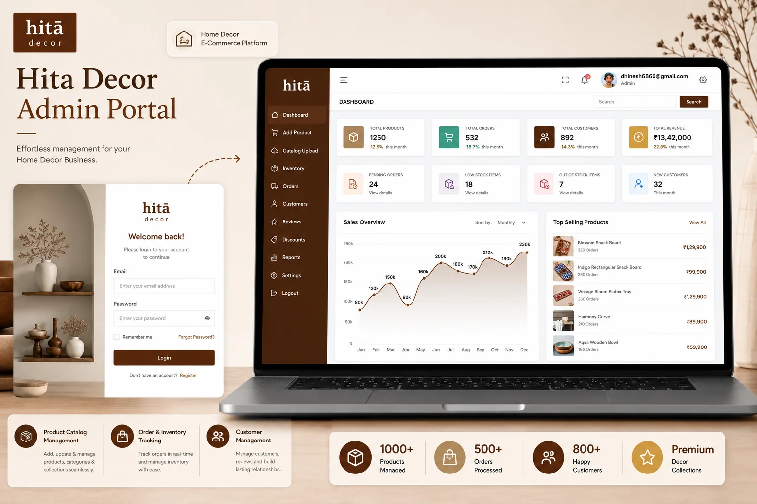 Hita admin screen