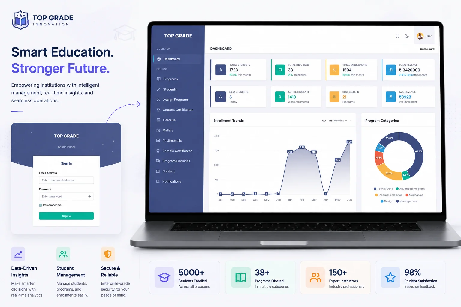 TopGrade admin screen